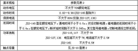 JZS-11B主要技术数据