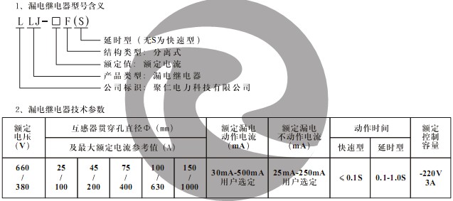 LLJ-1500F(S) 型号含义及技术参数