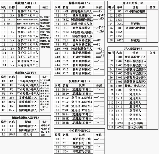 主变后备保护测控装置接线端子定义图