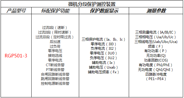 RGP501-3分段保护测控装置功能配置表