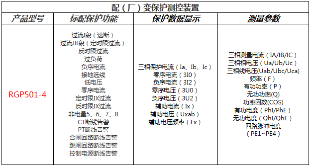 厂用变压器保护功能配置表