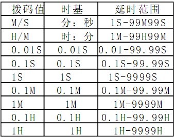 负荷报警控制器延时范围