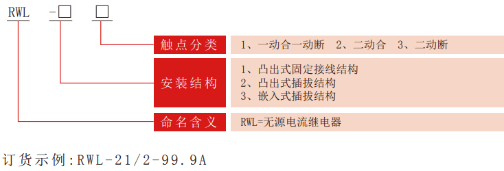 RWL系列无辅源电流继电器型号分类