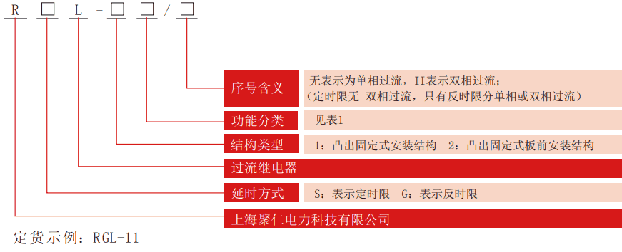 RGL系列过流继电器型号分类