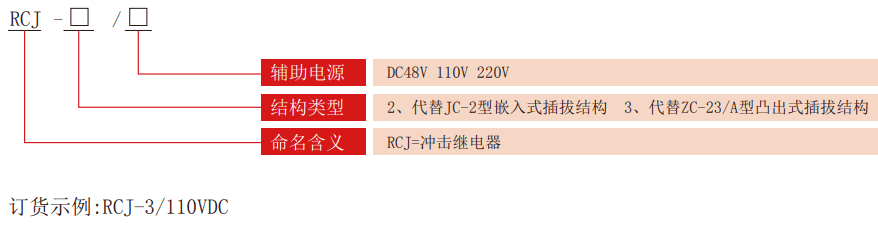 RCJ系列冲击继电器型号分类