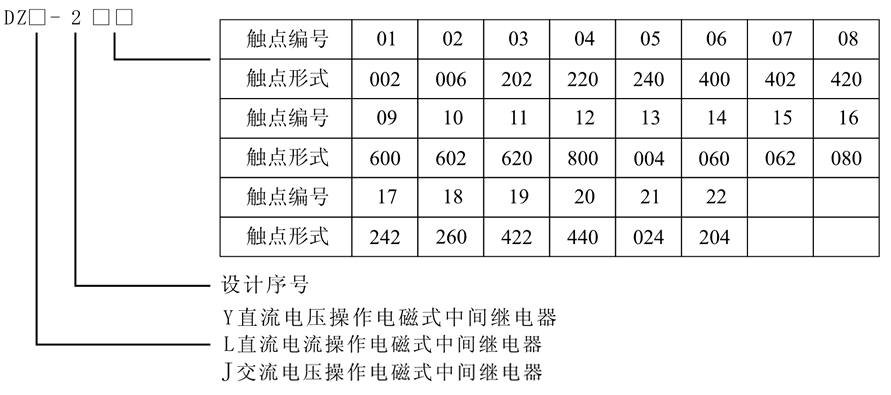 DZJ-208X型号及含义