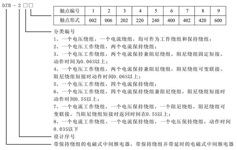 DZB-214,DZB-214X型号及含义