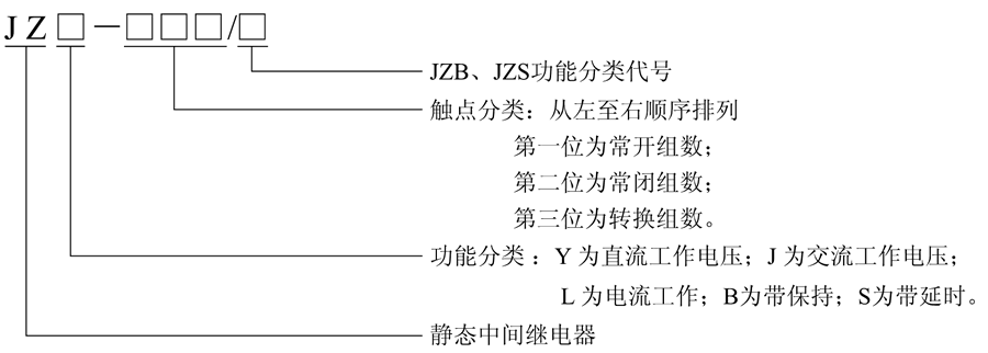 JZJ-600型号及含义