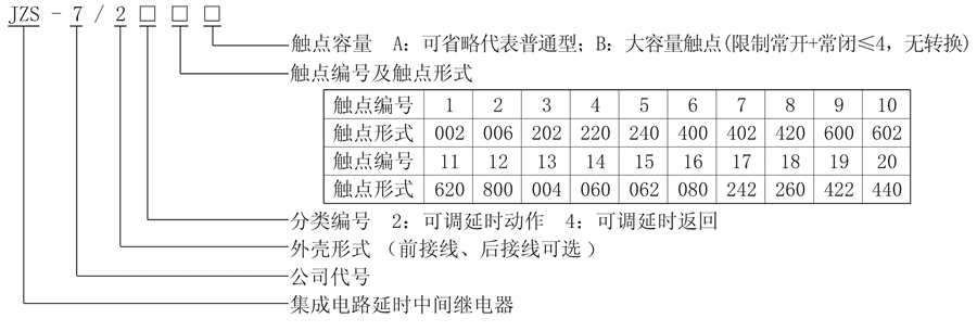 JZS-7/2419型号说明