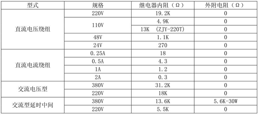 ZJS-413继电器线圈额定值