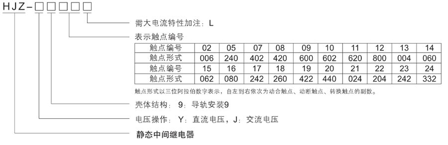 HJZ-J915型号分类及含义