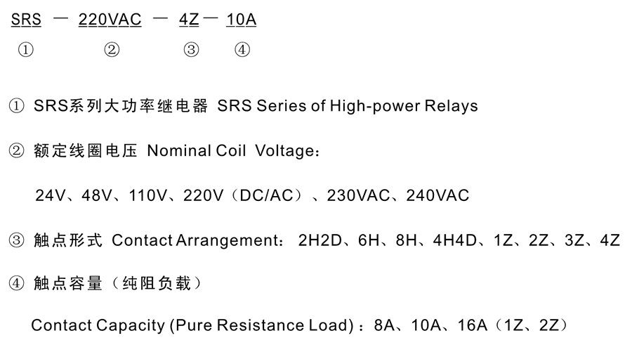 SRS-230VAC-6H-16A型号分类及含义