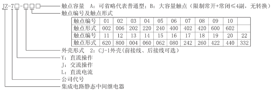 JZ-7J-216型号分类及含义