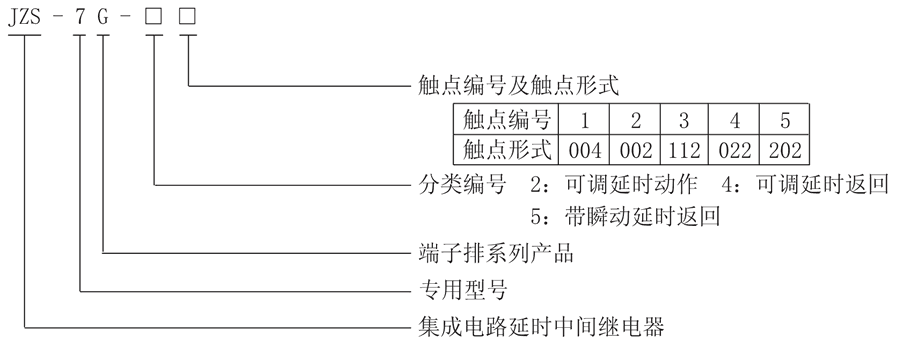 JZS-7G-21型号分类及含义