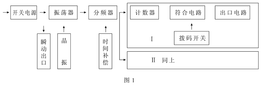 SSJ-31A工作原理图