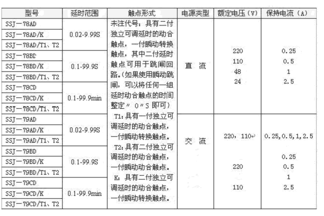 SSJ-79CD/K延时整定范围表