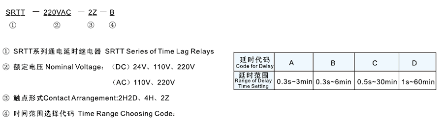 SRTT-220VDC-2H2D-D型号及其含义