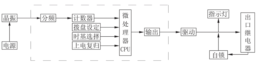 JS-11G1工作原理图