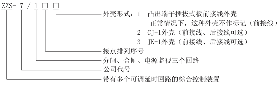 ZZS-7/193型号及其含义