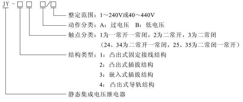 JY-43B型号及其含义