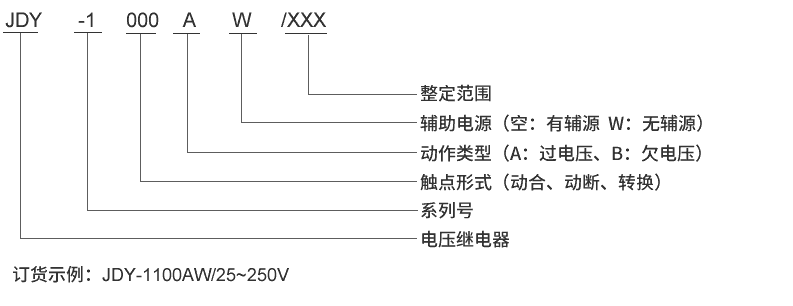 JDY-1001A型号及其含义