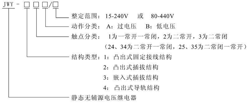 JWY-43A型号及其含义