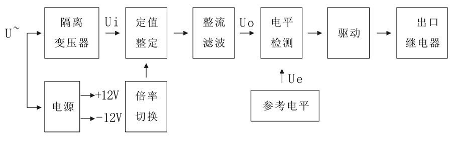 HBDLX-10/3工作原理图