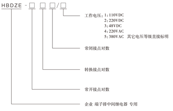 HBDZE-210型号分类及含义