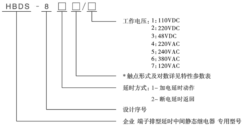 HBDS-821/5型号分类及含义