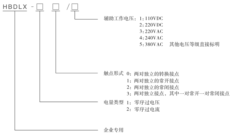 HBDLX-10/3型号及其含义