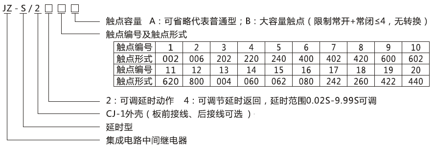 JZ-S/2216型号分类及含义