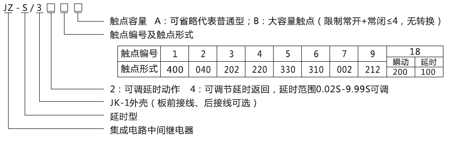JZ-S/345型号分类及含义