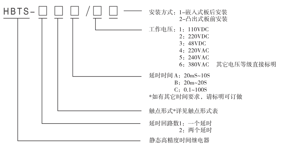 HBTS-201A/1型号及其含义