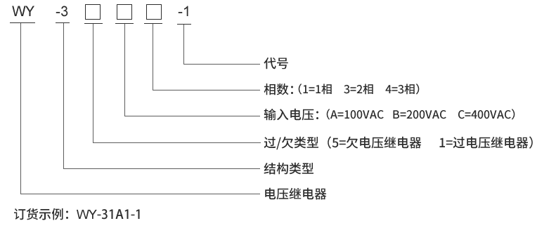 WY-35B1型号及其含义