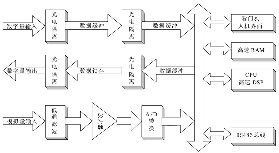 逆功率保护装置工作原理