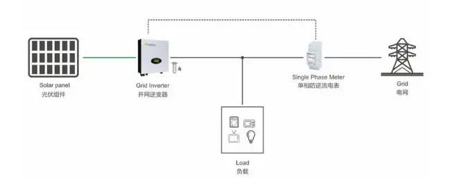 防逆流装置单机防逆流方案