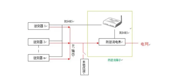 防逆流装置单机防逆流方案