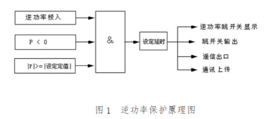 防逆流装置工作原理