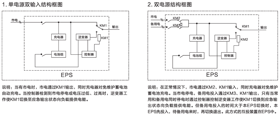 单相照明EPS电源供电方案图