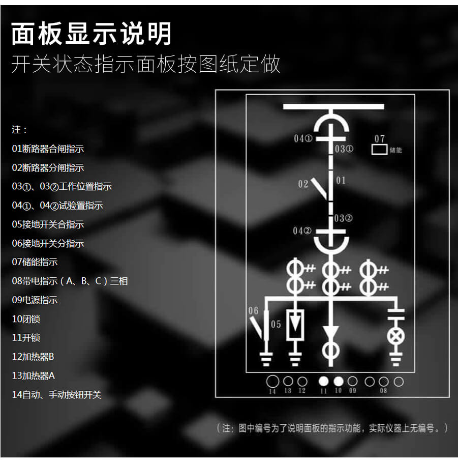 开关状态指示仪面板功能说明