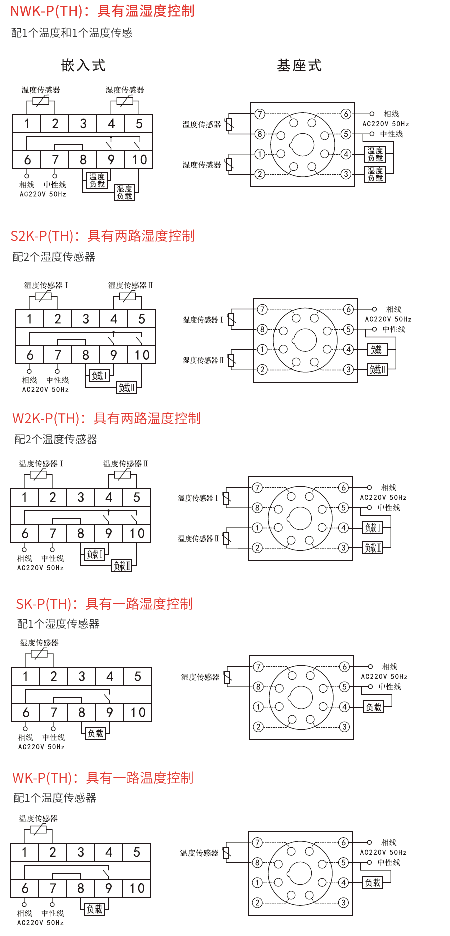 NWK-P温湿度控制器相关型号及接线说明