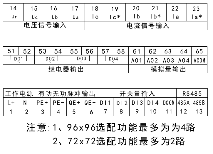 LED多功能电力仪表接线端子示意图