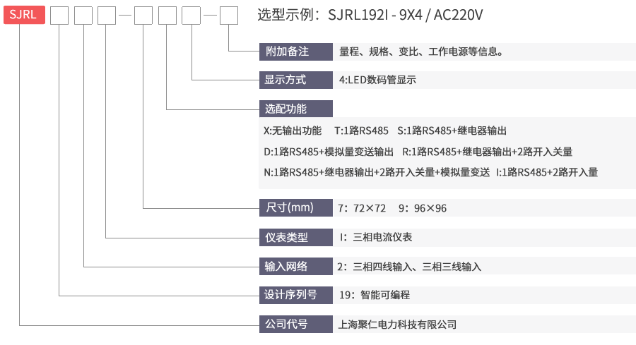 三相电流表型号命名及含义