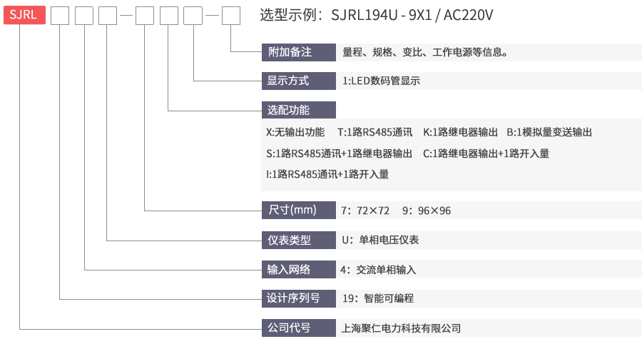 交流单相电压表型号命名及含义