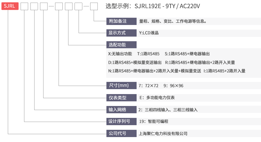 LCD多功能电力仪表命名及含义