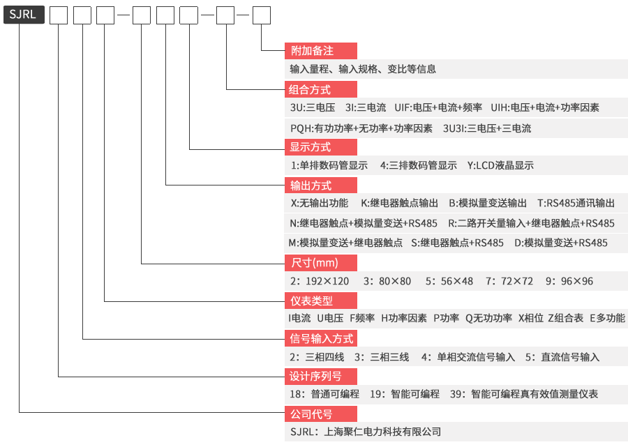 电力仪表型号命名规则及功能含义图